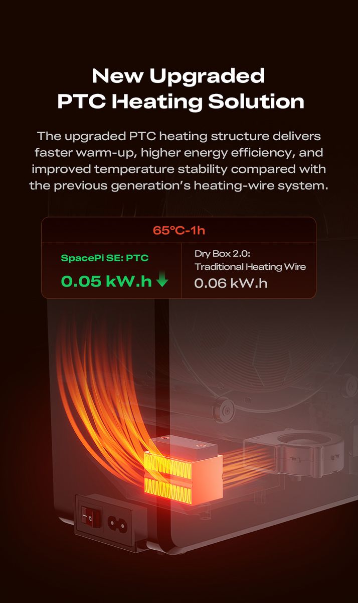 Promotional graphic for an upgraded PTC heating solution, showing a computer cooling tower with glowing orange heat elements and text comparing new PTC performance to traditional heating wire.