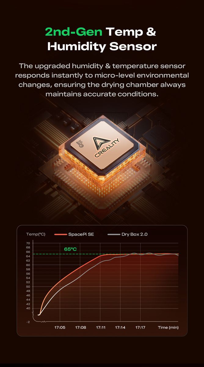 Promotional graphic for a 2nd-Gen Temp & Humidity Sensor by Creality, featuring a 3D rendering of the sensor chip with glowing orange details, descriptive text, and a performance graph showing temperature and humidity levels over time.