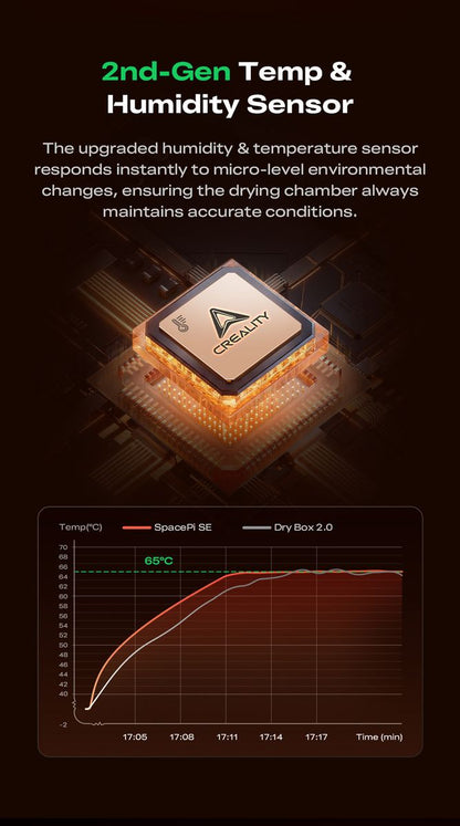 Promotional graphic for a 2nd-Gen Temp & Humidity Sensor by Creality, featuring a 3D rendering of the sensor chip with glowing orange details, descriptive text, and a performance graph showing temperature and humidity levels over time.